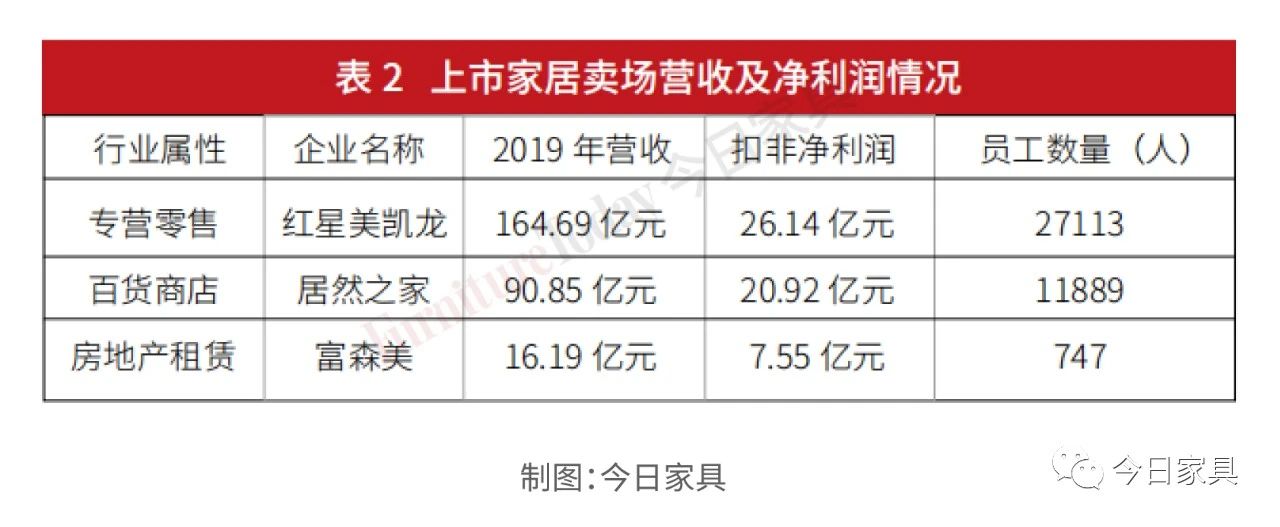 复盘：19家上市家居企业人才结构及产出大比拼！配图16