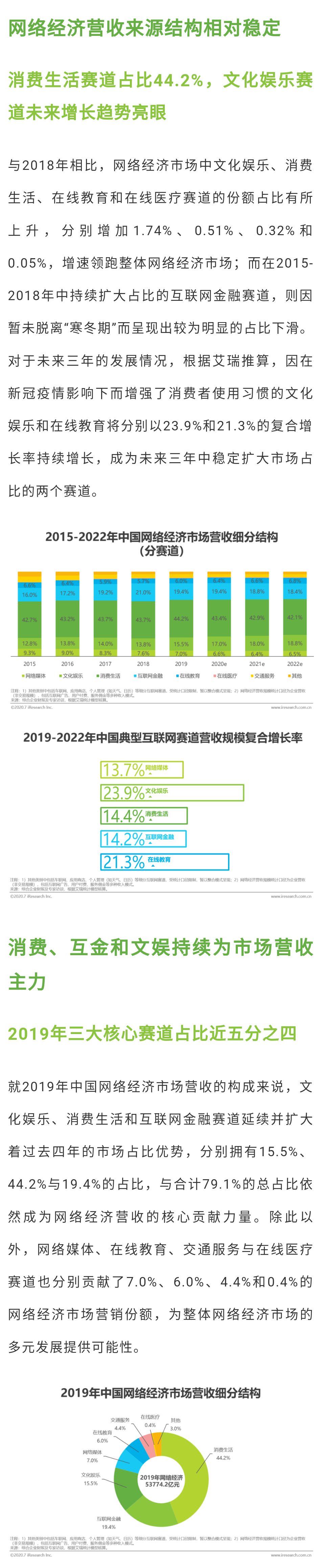 2020年中国网络经济年度洞察报告配图6