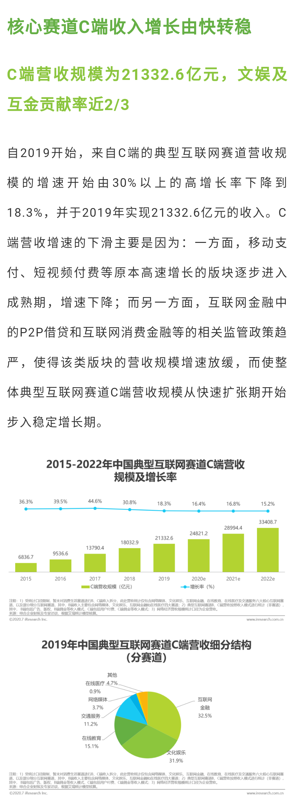 2020年中国网络经济年度洞察报告配图10