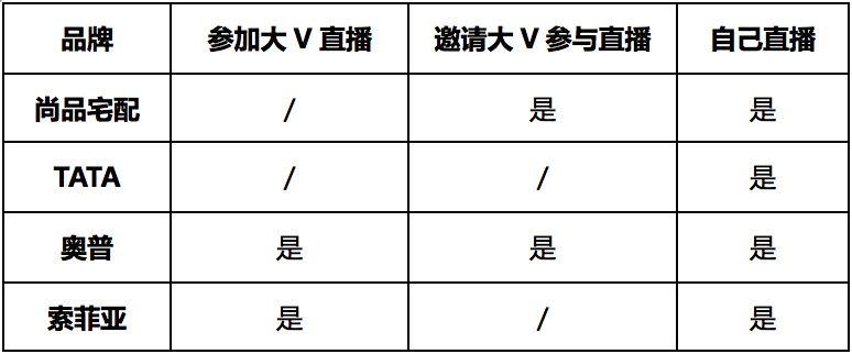 家居行业领先的品牌是怎么在直播界乘风破浪的配图3