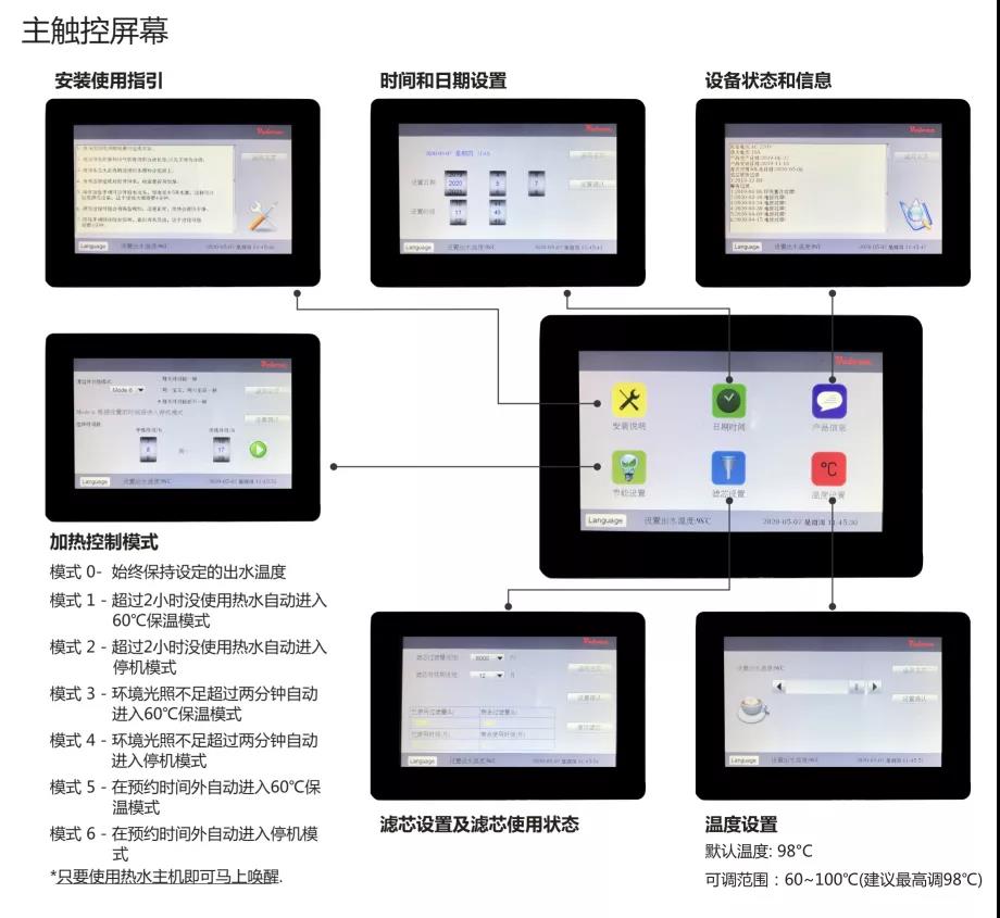 佳威路——“科技改变生活”，浅谈cavallo即热净水器配图3