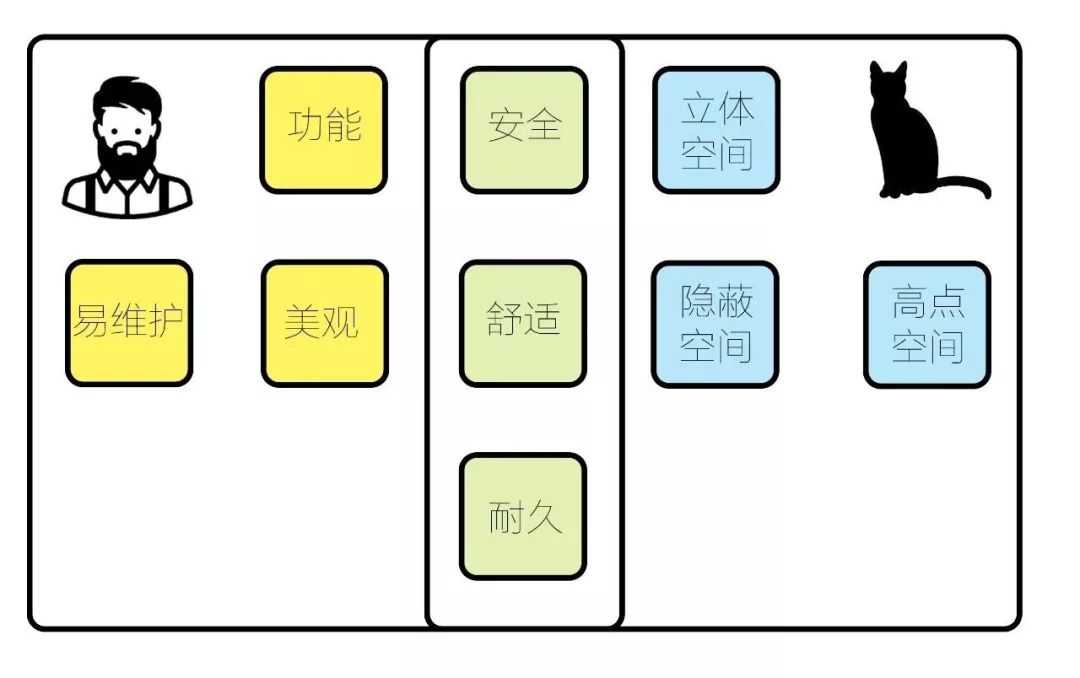 五丰电子——猫屋照明系统案例分享配图7