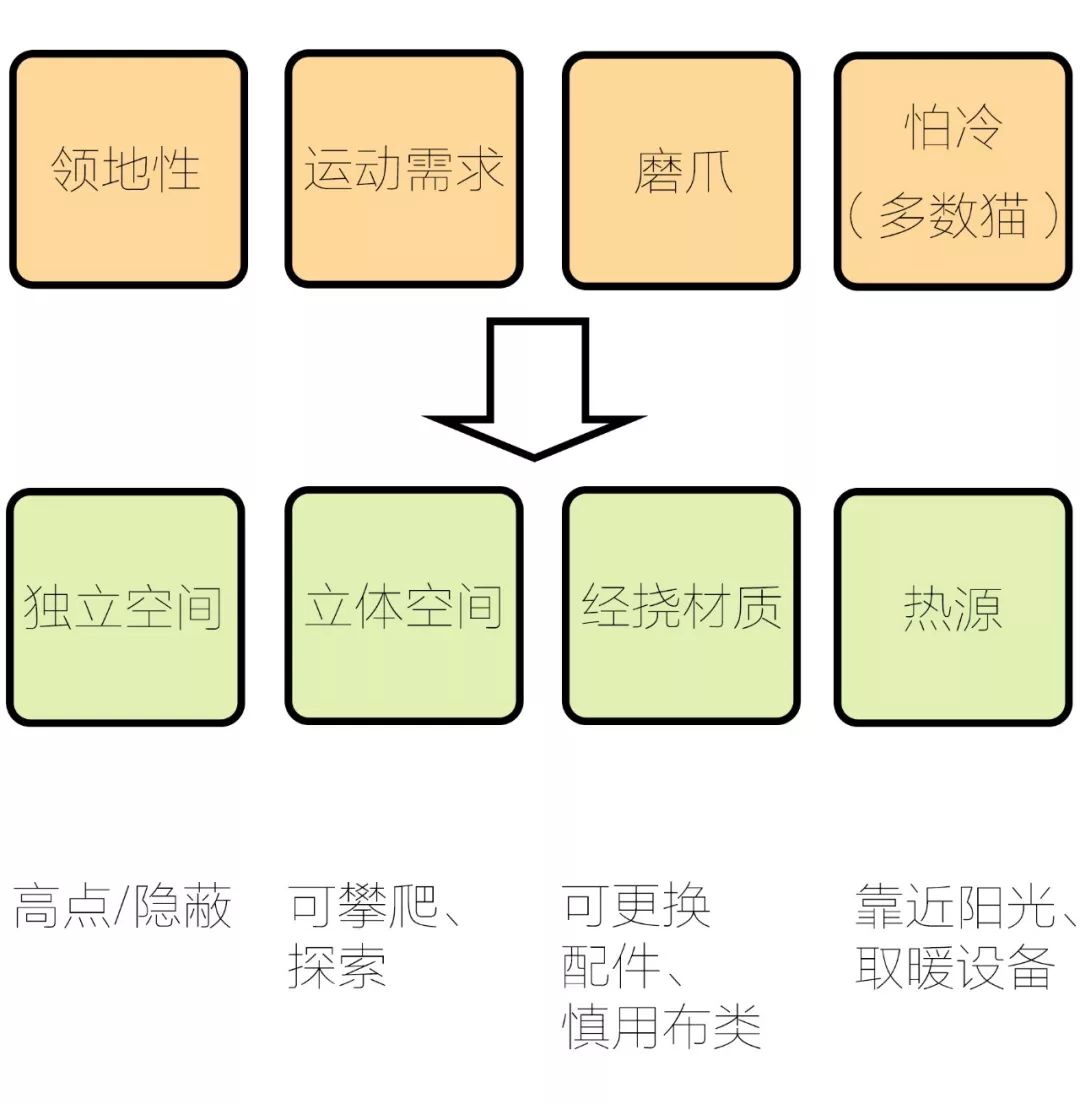 五丰电子——猫屋照明系统案例分享配图8