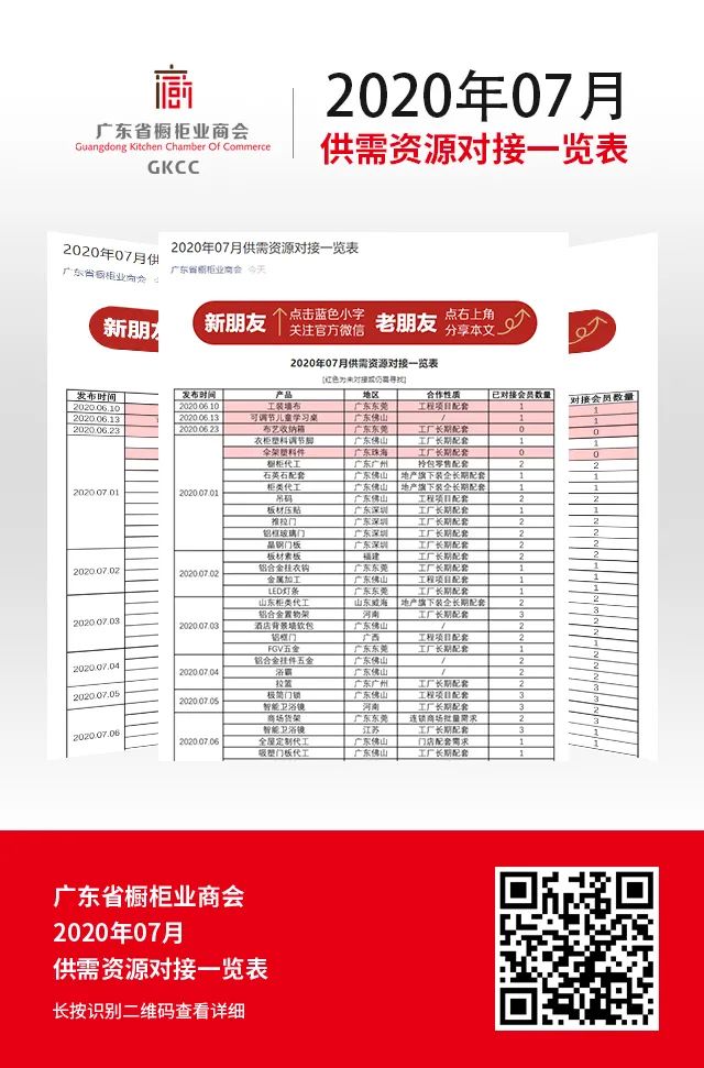月报 | 2020.7.1-2020.7.31广东省橱柜业商会工作简报配图71