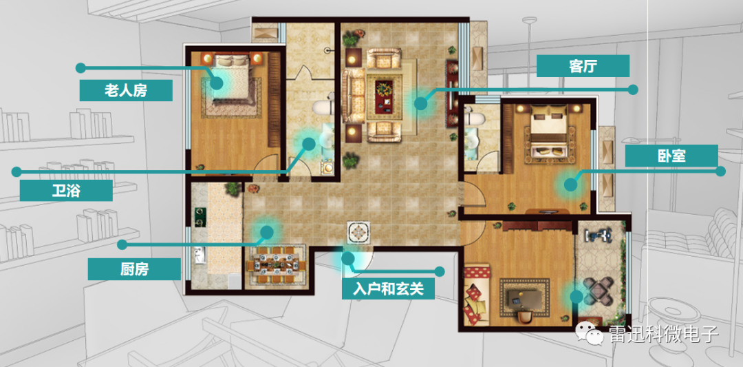 雷迅科——定制家居企业需要的全屋智能产品封面图