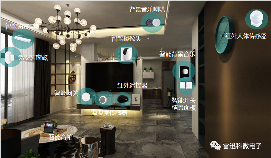 雷迅科——定制家居企业需要的全屋智能产品配图2