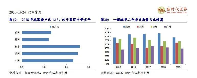 大爆发!惠达、索菲亚、欧派等纷纷入局“旧改配图3