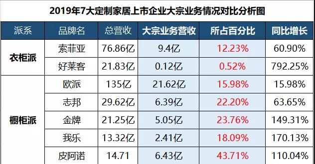 衣柜派 VS 橱柜派！“ 伪定制家居” 时代何时结封面图