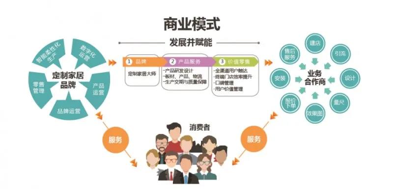 衣柜派 VS 橱柜派！“ 伪定制家居” 时代何时结配图1