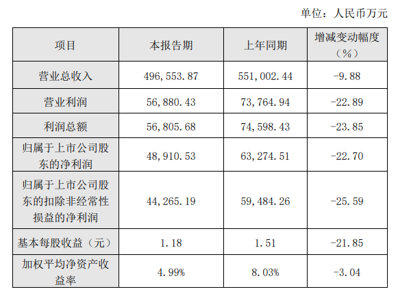 36家上市家居企业2020上半年业绩汇总配图29
