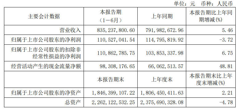 36家上市家居企业2020上半年业绩汇总配图22