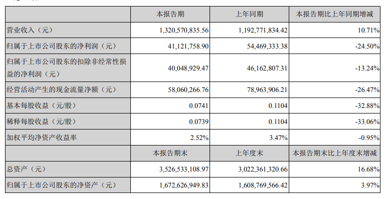 36家上市家居企业2020上半年业绩汇总配图23