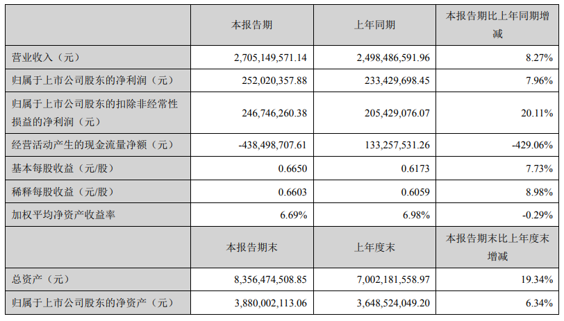 36家上市家居企业2020上半年业绩汇总配图25
