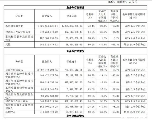 36家上市家居企业2020上半年业绩汇总配图30