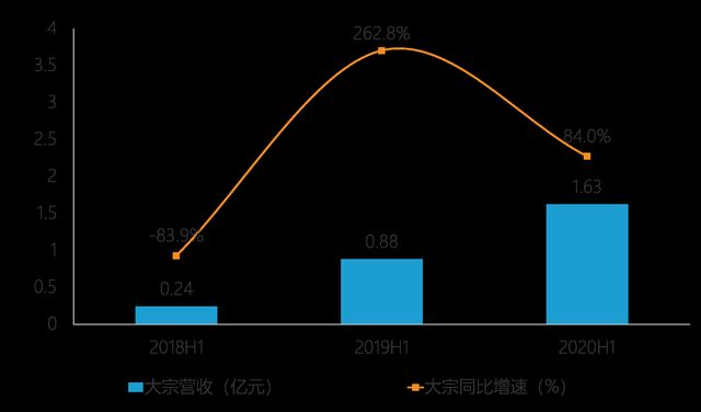 我乐、志邦、金牌，大宗业务拯救了定制家居行配图1