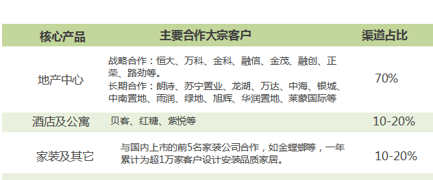 我乐、志邦、金牌，大宗业务拯救了定制家居行配图3