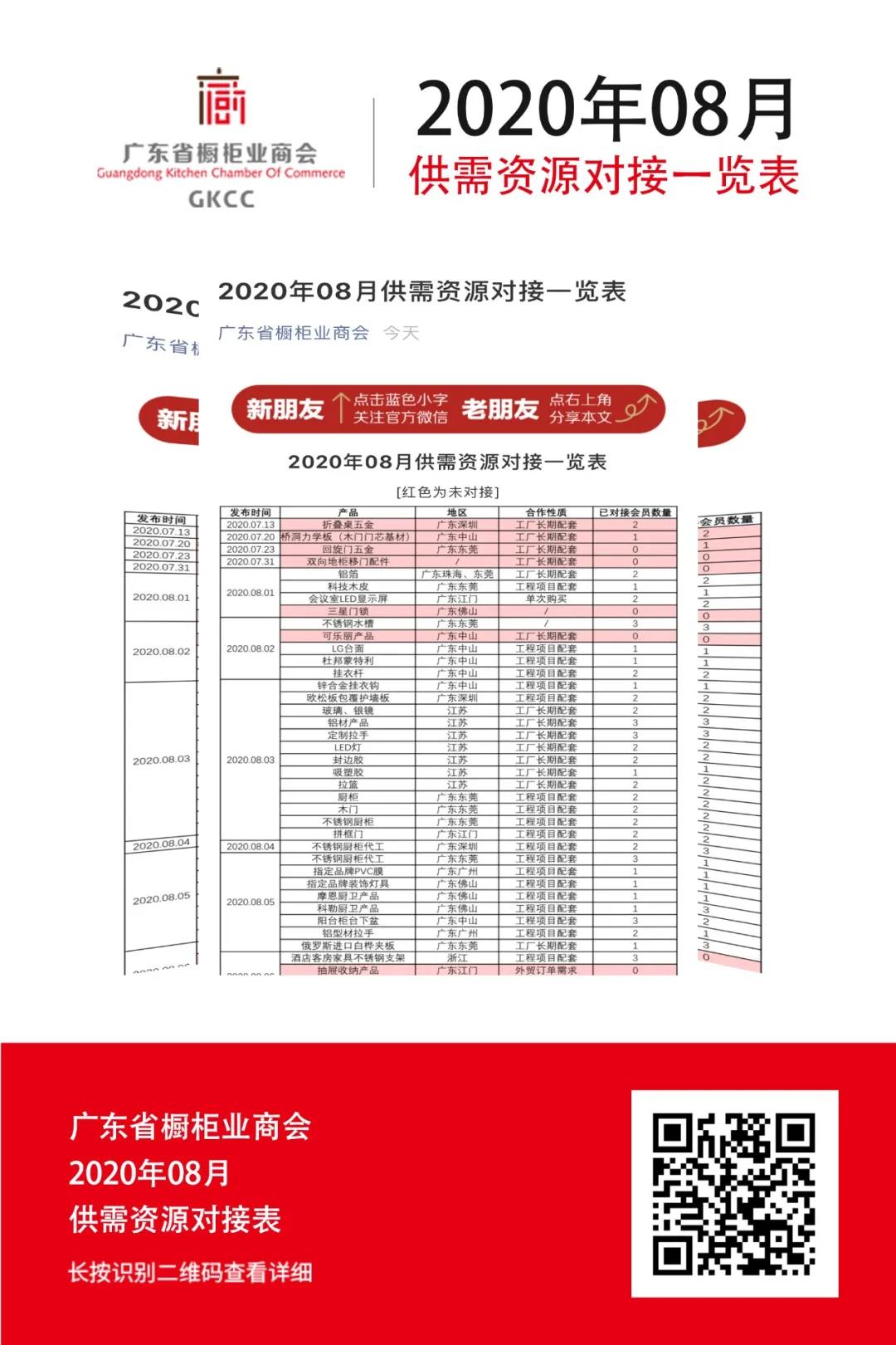 月报 | 2020.8.1-2020.8.31广东省橱柜业商会工作简报配图52
