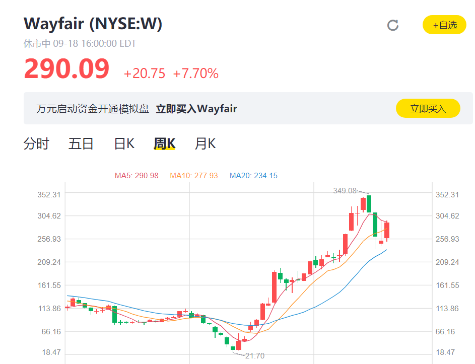家居出口订单火爆背后4个原因！未来能否持续？配图2
