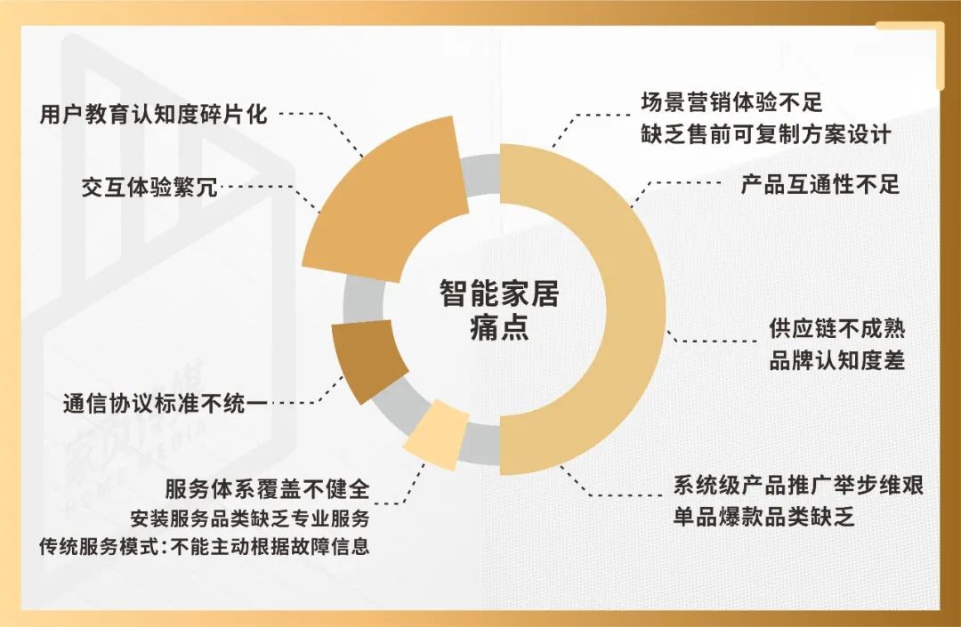 5G，将改变家居产业的各个环节！封面图