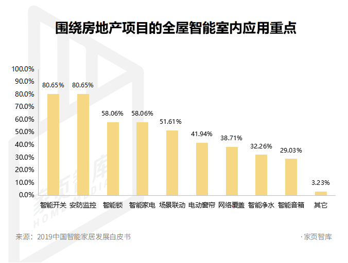 5G,将改变家居产业的各个环节!配图1