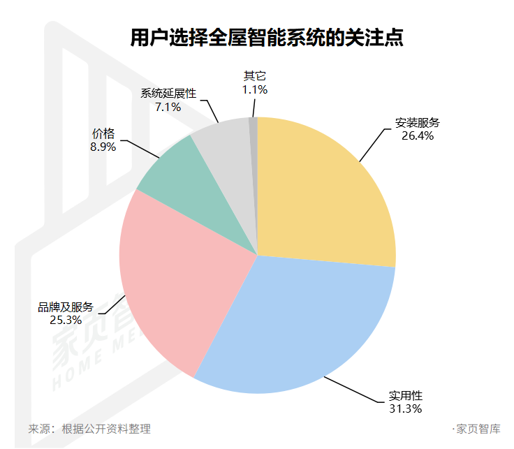 5G,将改变家居产业的各个环节!配图2