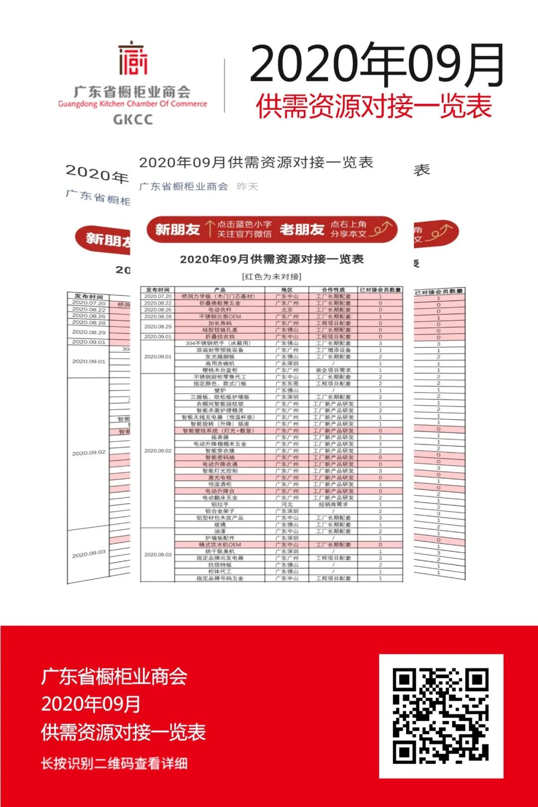 月报 | 2020.9.1-2020.9.30广东省橱柜业商会工作简报配图39