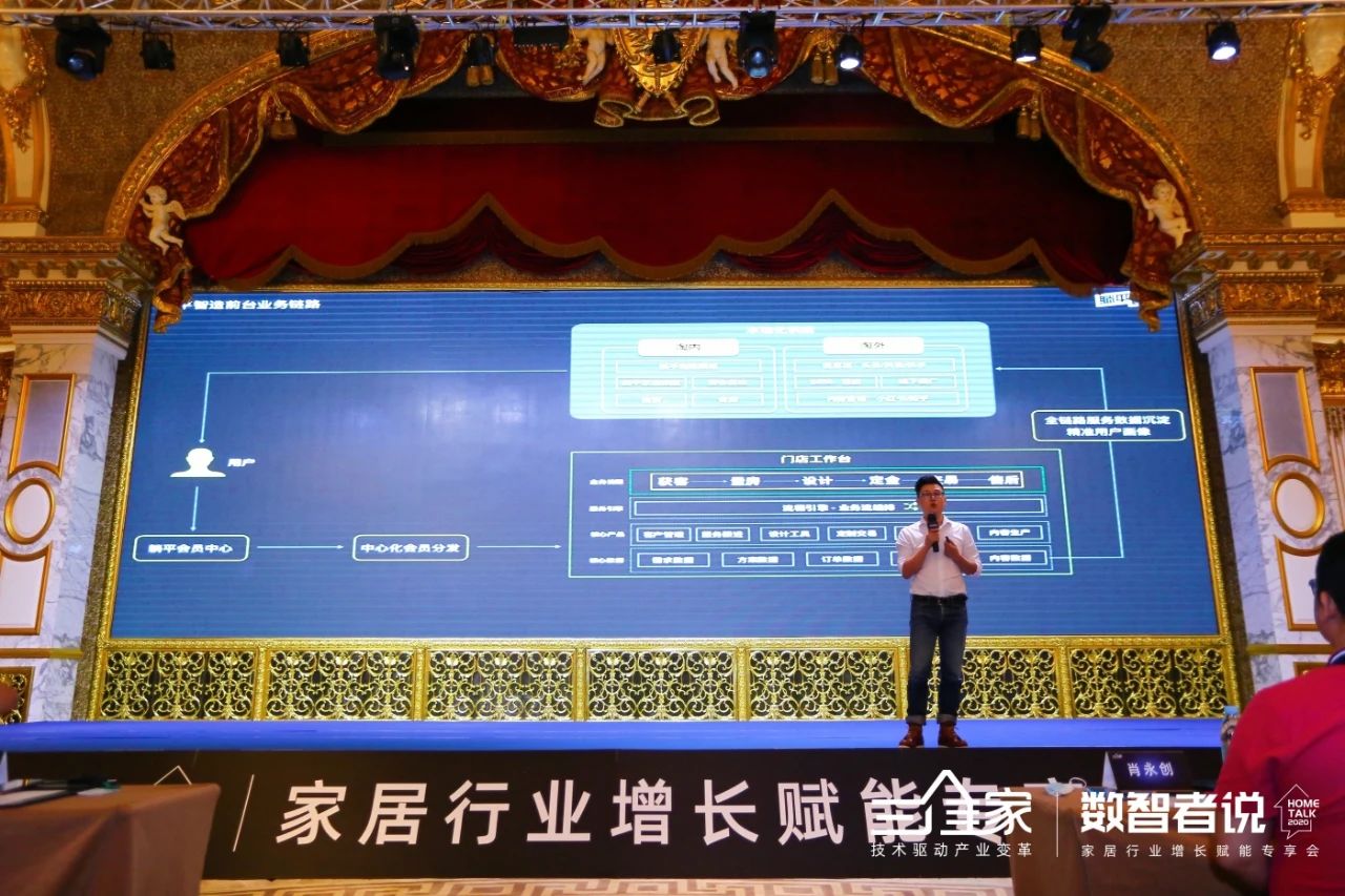 三维家——HOMETALK汇聚数智力量，引领家居产业数字化智化升级配图4