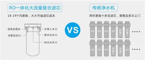 耐沃特——解锁净水黑科技 重塑自由畅饮的权利配图2