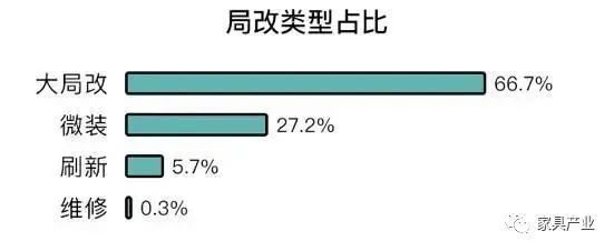 2020家装大数据出炉！北上广深“精致穷” ，装修封面图