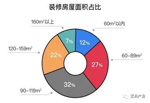 2020家装大数据出炉！北上广深“精致穷” ，装修配图1