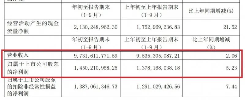 九大定制家居上市公司第三季度业绩快报！封面图