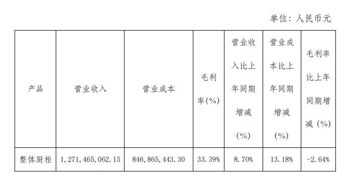 九大定制家居上市公司第三季度业绩快报！配图11