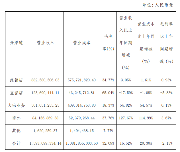 九大定制家居上市公司第三季度业绩快报！配图13