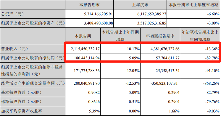 九大定制家居上市公司第三季度业绩快报！配图2