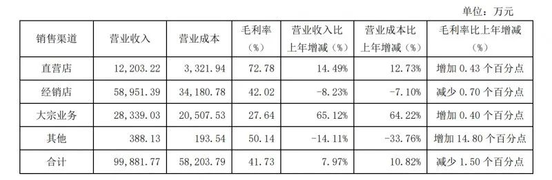 九大定制家居上市公司第三季度业绩快报！配图7