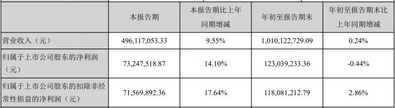 九大定制家居上市公司第三季度业绩快报！配图9