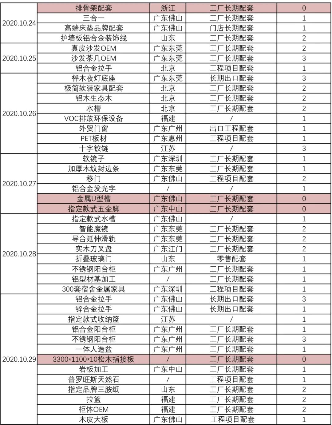 2020年10月供需资源对接一览表配图2