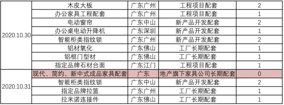 2020年10月供需资源对接一览表配图3