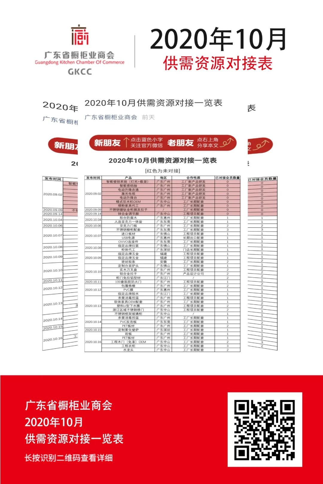 月报 | 2020.10.1-10.31广东省橱柜业商会工作简报配图14
