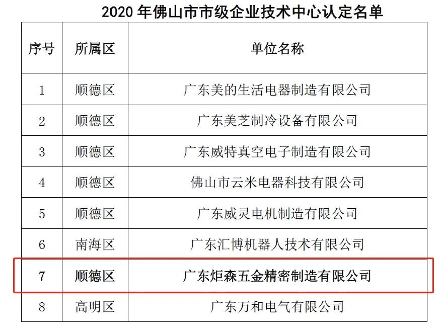 炬森五金——通过2020年佛山市市级企业技术中心配图1