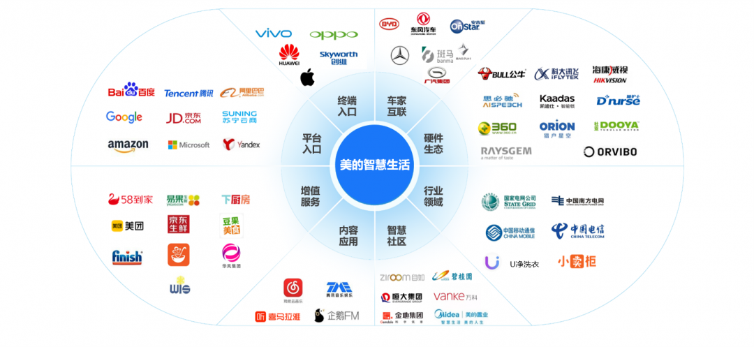 智能家居大变局，最意外黑马“美的”背后的三配图2