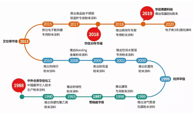 黄山华佳表面科技股份有限公司配图7