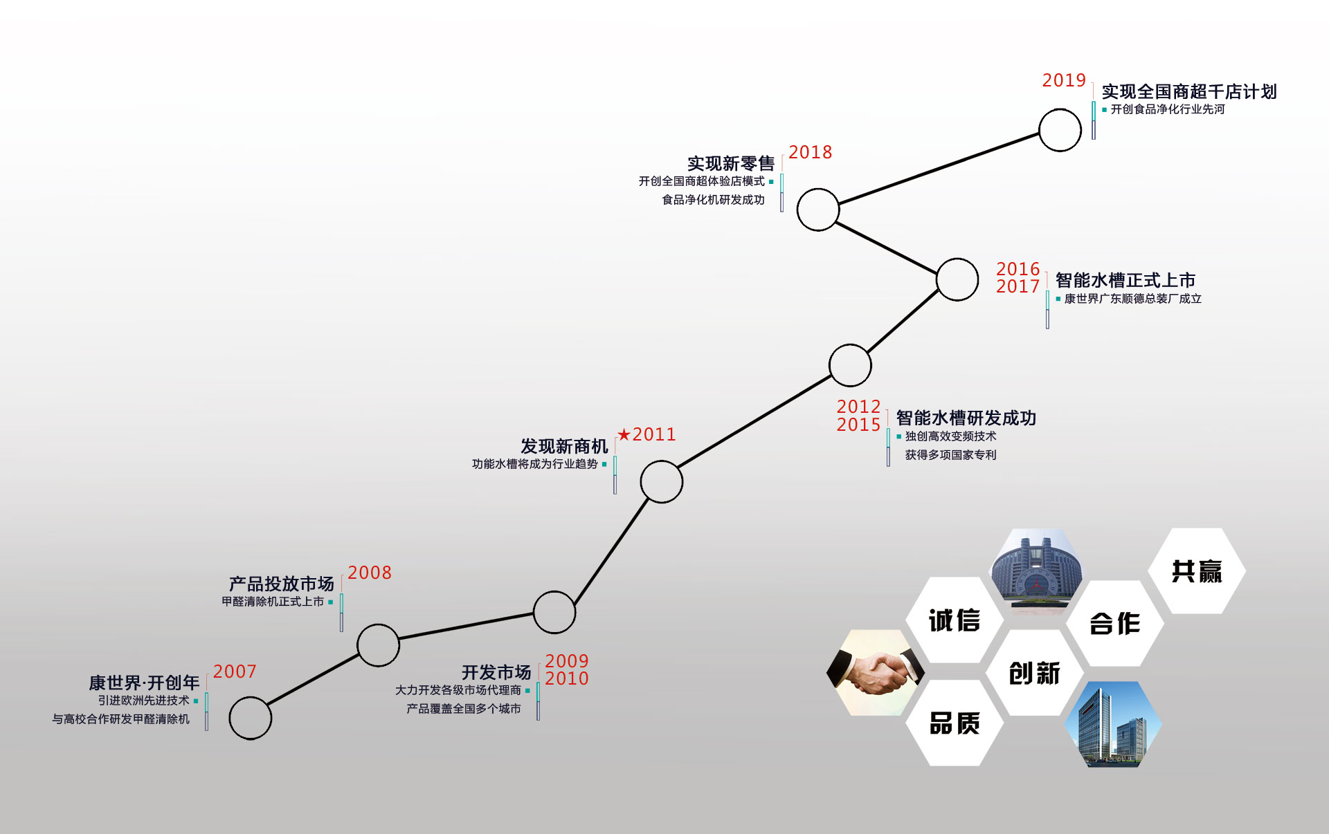 丹东市康世界科技有限公司配图1