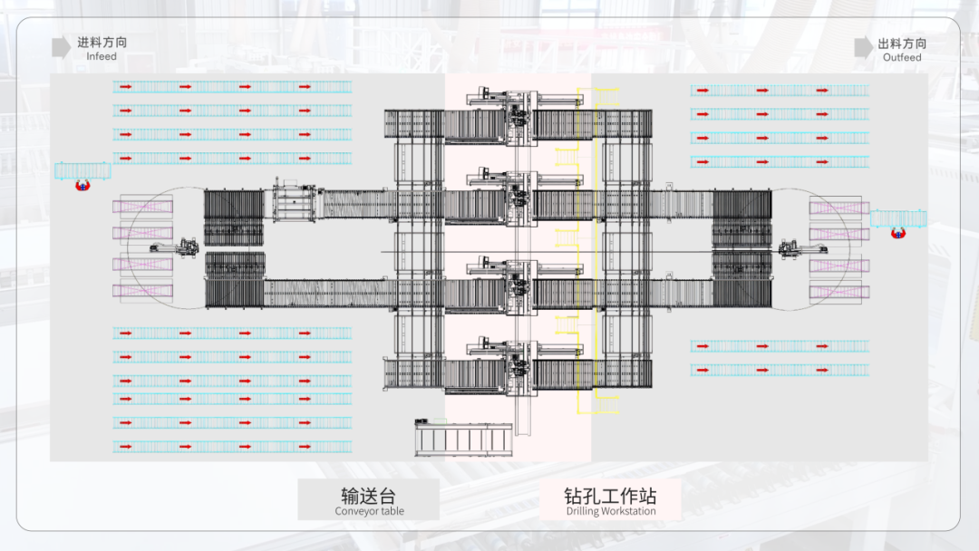 会员动态 | 机器人上下料 省人省力|智能钻孔工作站 案例分享配图3