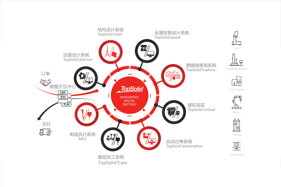 会员推介 | TopSolid中国公司配图3