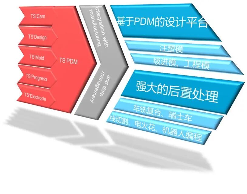会员推介 | TopSolid中国公司配图4
