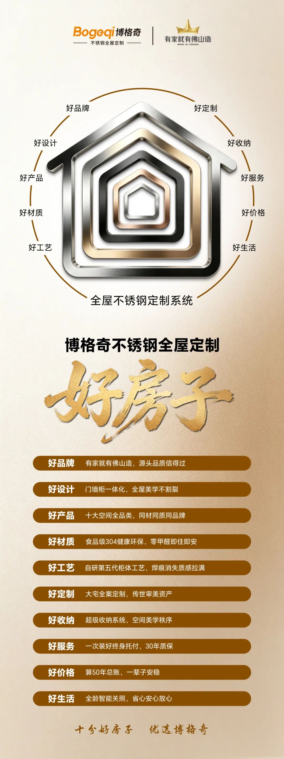 会员动态 | 从“佛山造”到“好房子”,博格奇不锈钢高定持续进阶配图1