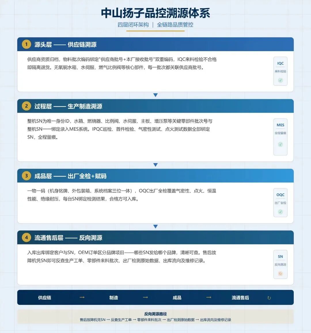 会员动态丨14家厨卫品牌大厂共同选择中山扬子,凭什么?配图1