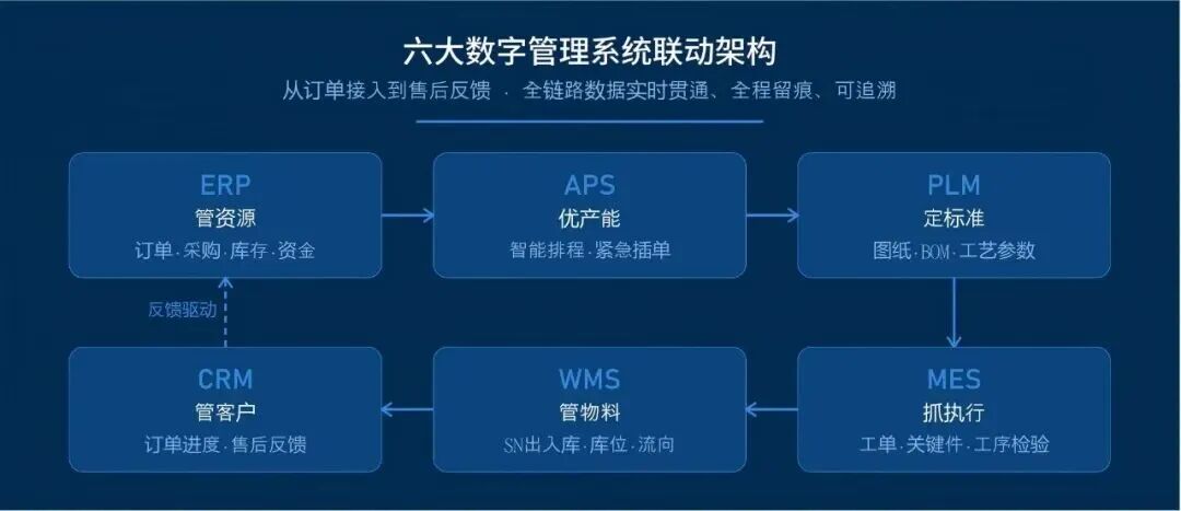 会员动态丨14家厨卫品牌大厂共同选择中山扬子,凭什么?配图4