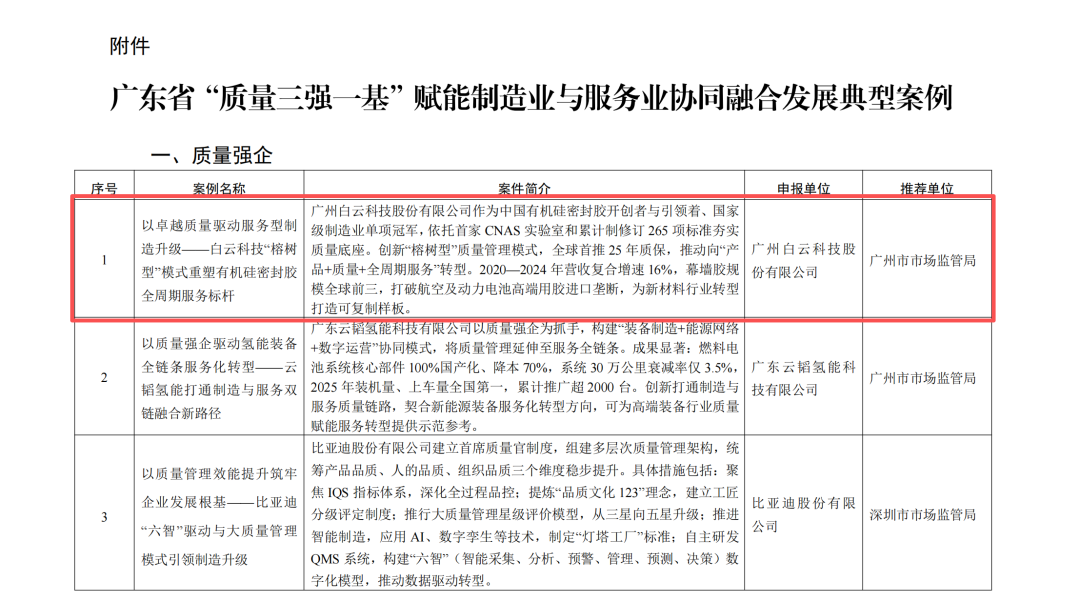 会员动态 | 白云科技入选广东省“质量三强一基”典型案例，树行业质量标杆！